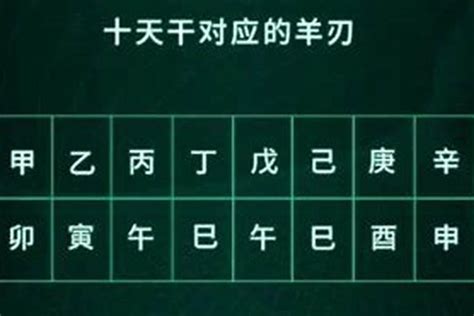 羊刃八字 招財烏龜